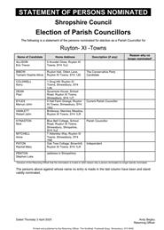 Ruyton XI Towns - Election of Parish Councillors