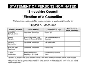 STATEMENT OF PERSONS NOMINATED  - SHROPSHIRE COUNCIL